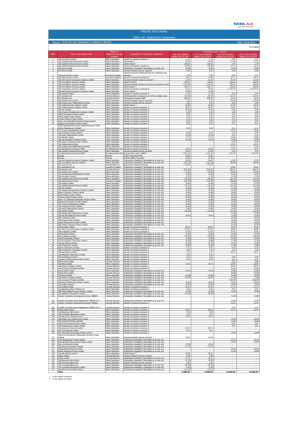 L-30 Related Party Transactions.Pdf