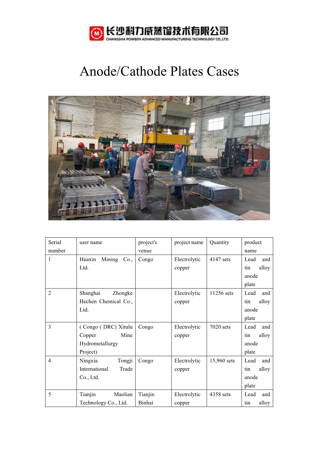 Anode/Cathode Plates Cases