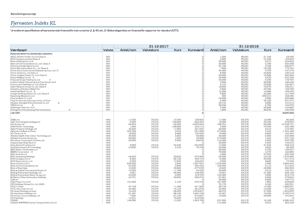 Fjernøsten Indeks KL Urevideret Specifikation Af Børsnoterede Finansielle Instrumenter Jf