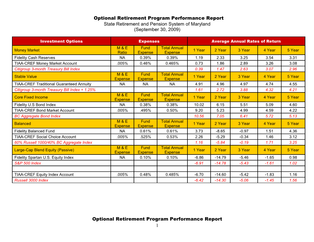 ORP Performance Chart DRAFT 9/14