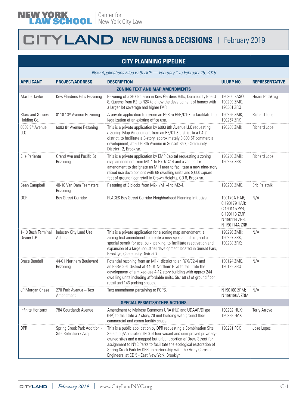 CITYLAND NEW FILINGS & DECISIONS | February 2019