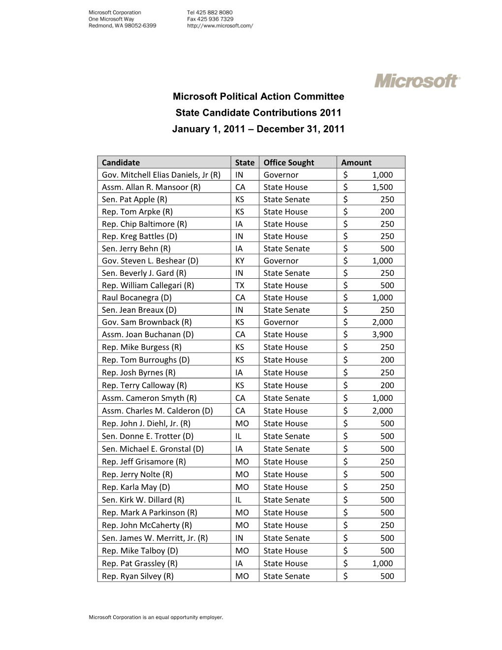 Microsoft Political Action Committee State Candidate Contributions 2011 January 1, 2011 – December 31, 2011