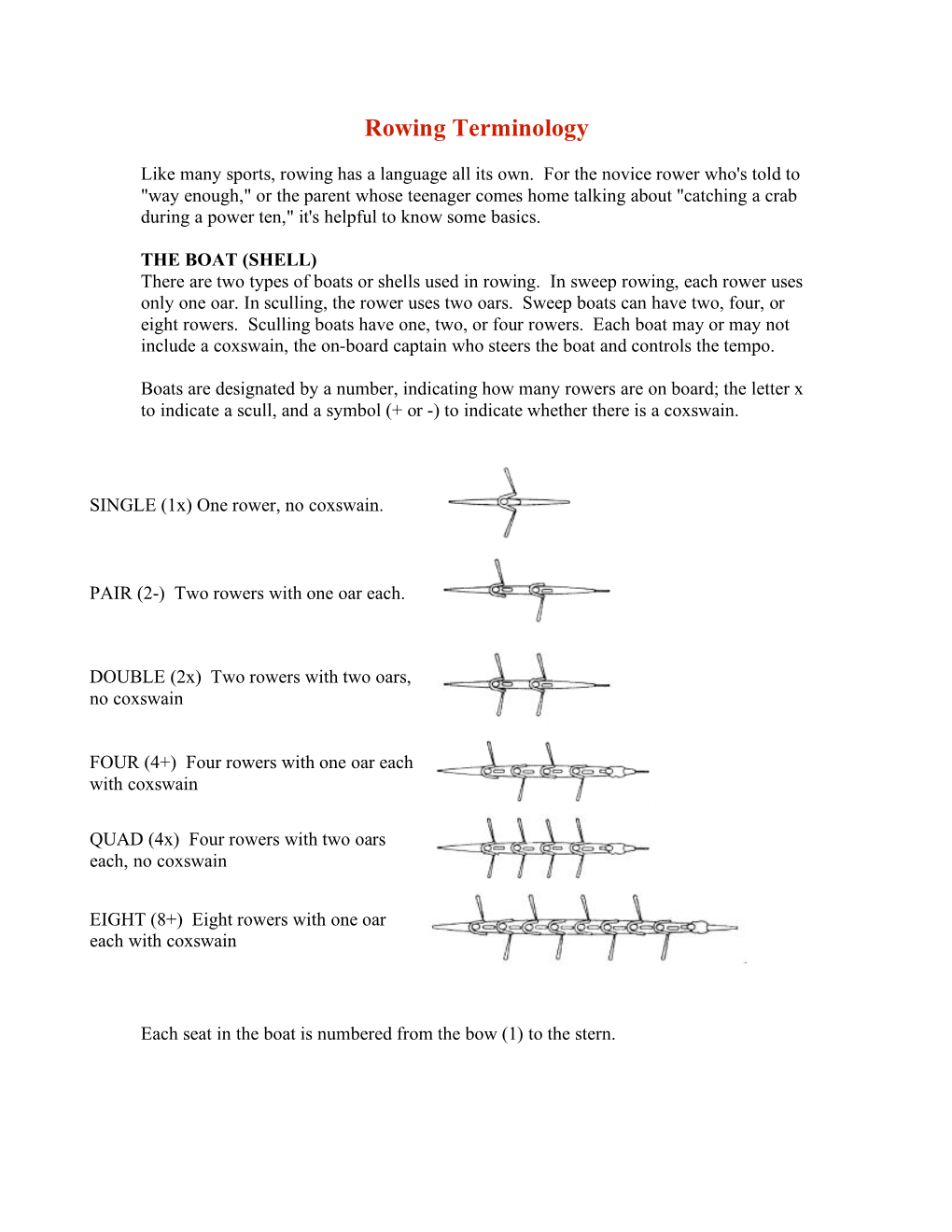 Rowing Terminology