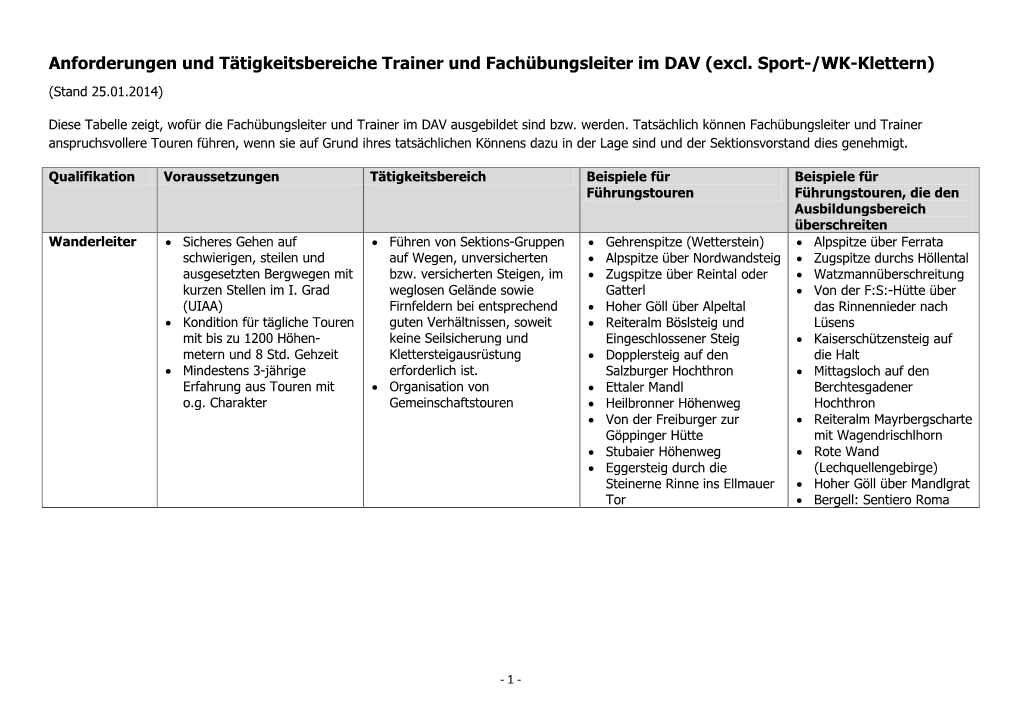 Excl. Sport-/WK-Klettern) (Stand 25.01.2014)