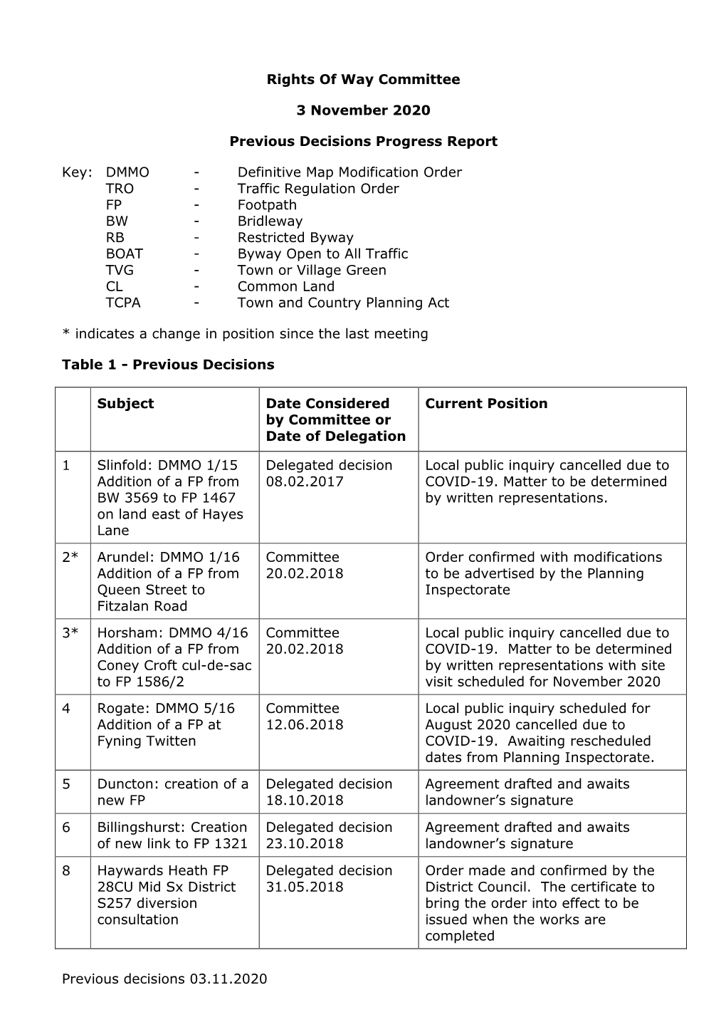 Rights of Way Previoius Decisions Report 03.11.20