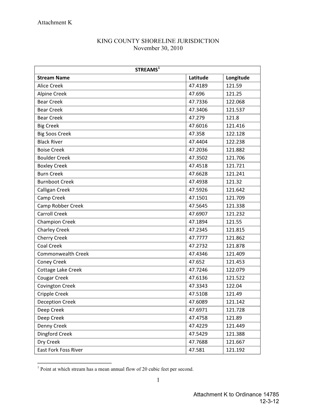 Attachment K 1 KING COUNTY SHORELINE JURISDICTION