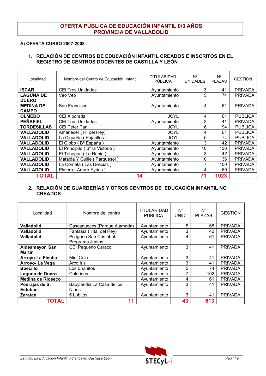 Oferta Pública De Educación Infantil 0/3 Años Provincia De Valladolid