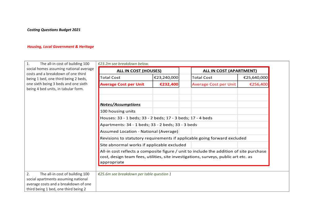 Costing Questions Budget 2021 Housing, Local Government