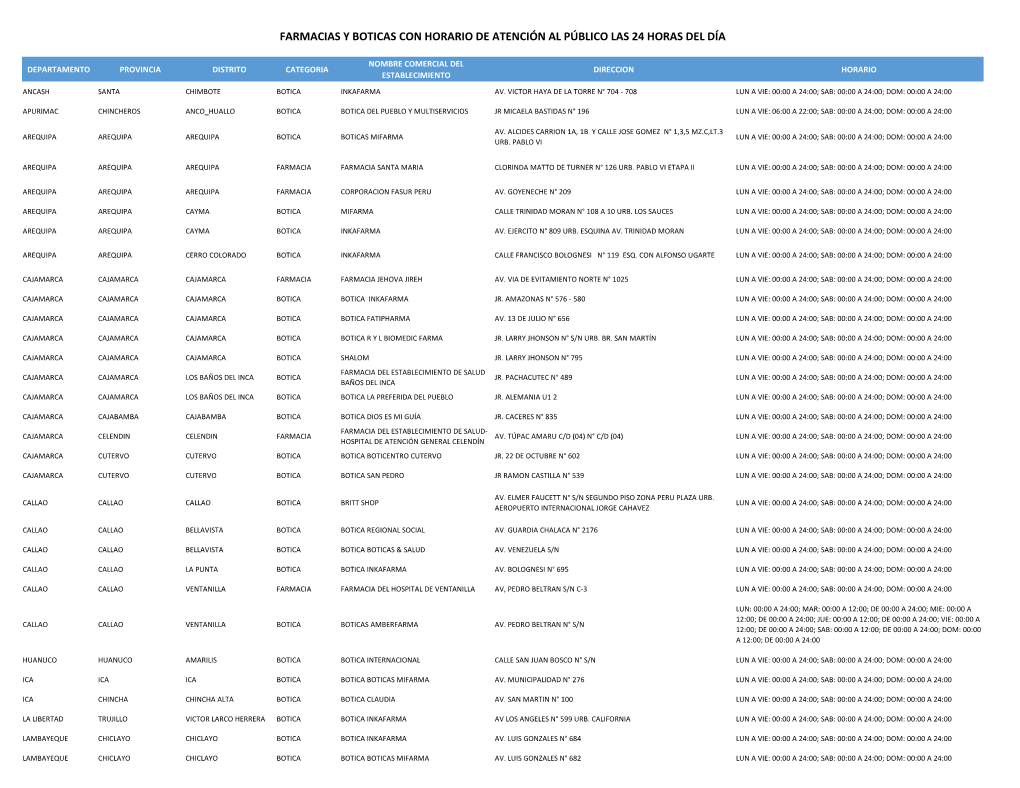 Farmacias Y Boticas Con Horario De Atención Al Público Las 24 Horas Del Día