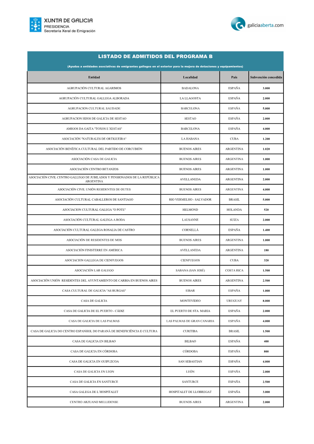 Listado De Admitidos Del Programa B