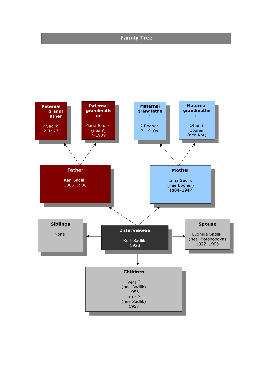 Your Family Tree s11