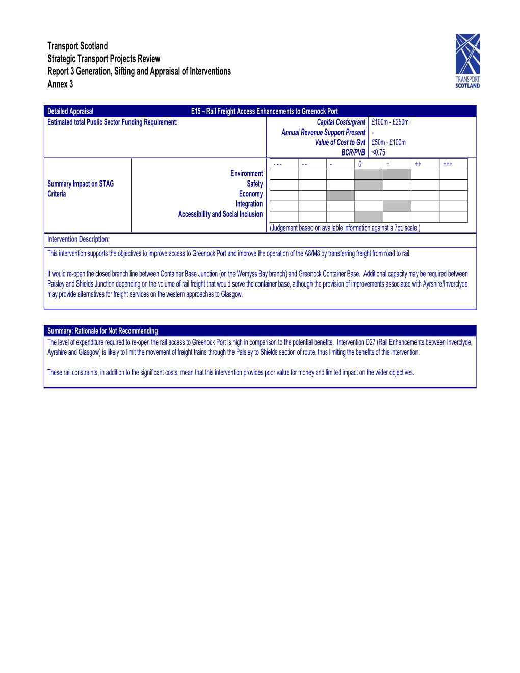 Part 1 Appraisal Summary Table