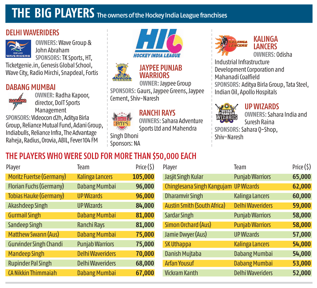 THE BIG PLAYERS the Owners of the Hockey India League Franchises