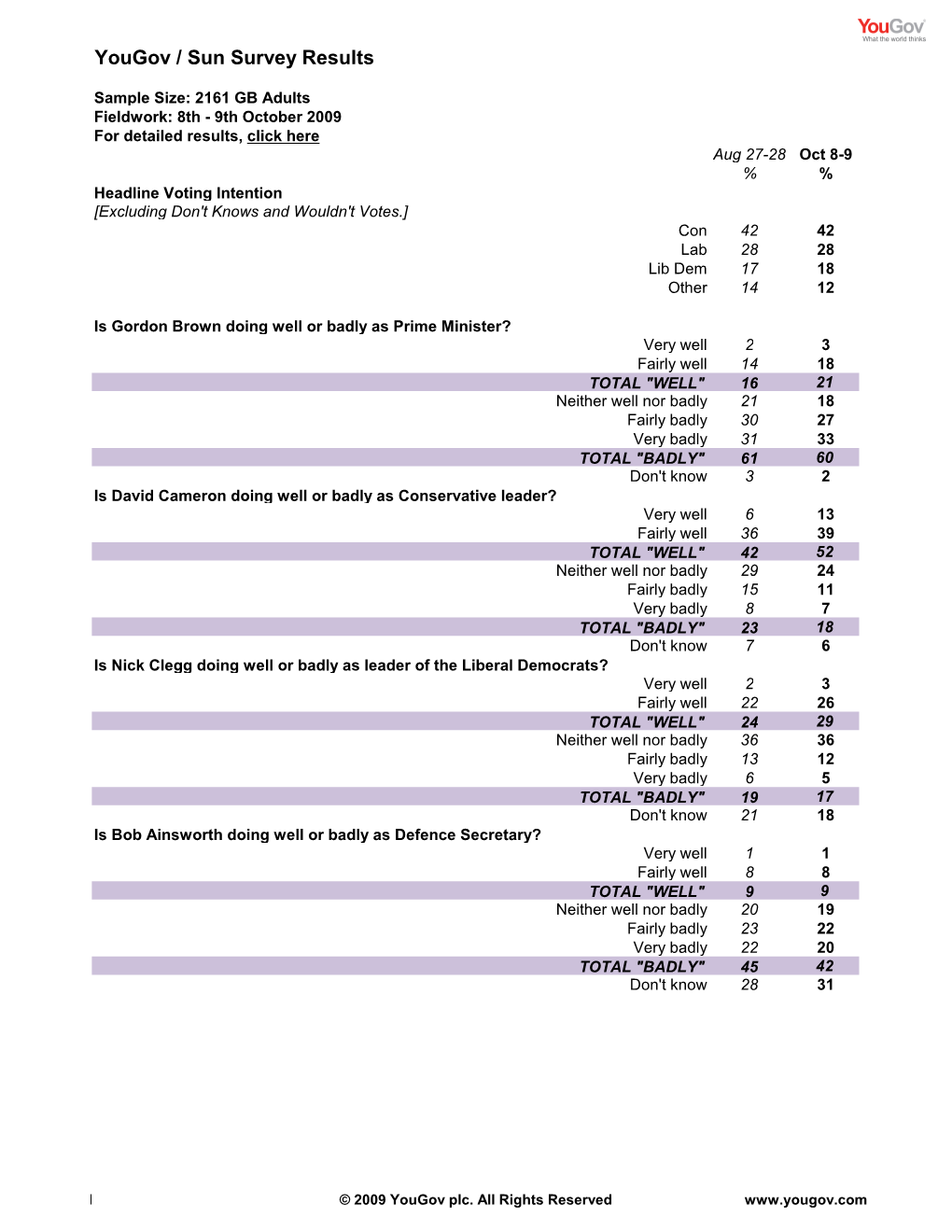 Survey Report