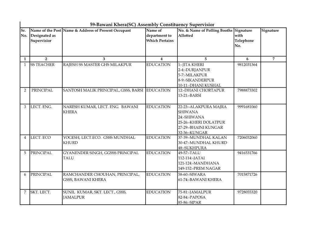 59-Bawani Khera(SC) Assembly Constituency Supervisior Sr