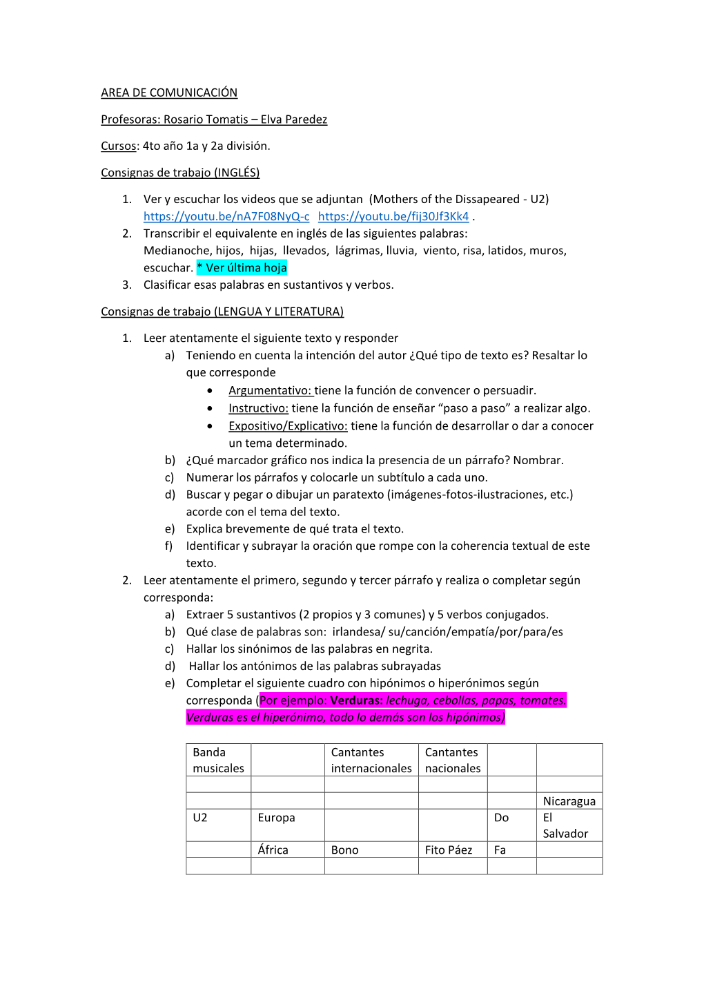 Elva Paredez Cursos: 4To Año 1A Y 2A División. Consignas De Trabajo