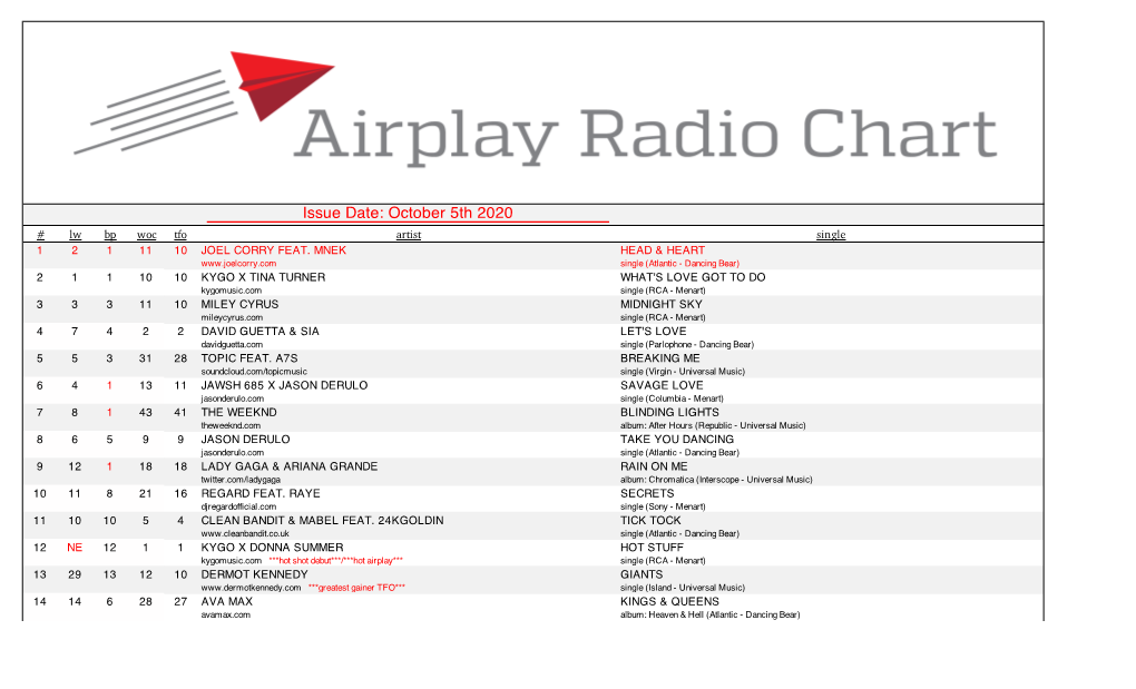 Issue Date: October 5Th 2020 # Lw Bp Woc Tfo Artist Single 1 2 1 11 10 JOEL CORRY FEAT