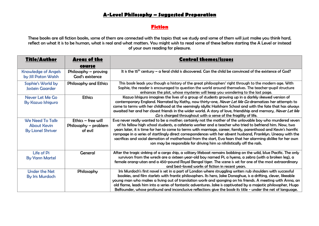 A-Level Philosophy – Suggested Preparation Fiction Title/Author Areas of the Course Central Themes/Issues