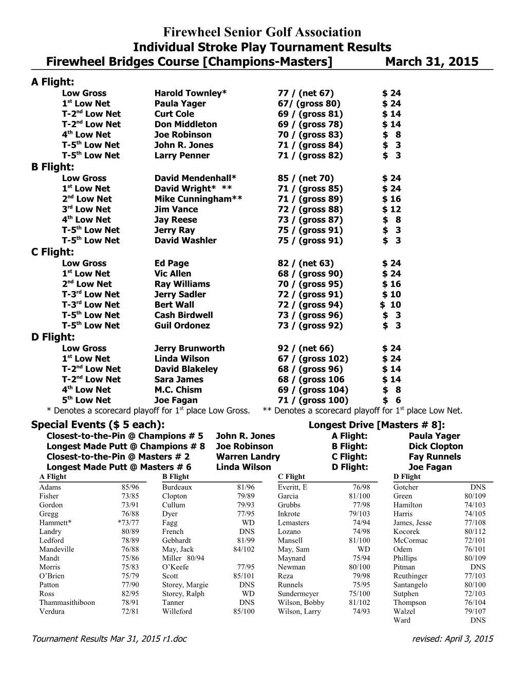 Firewheel Senior Golf Association