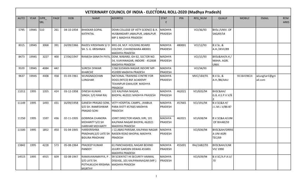 Final Electoral Roll(10.6.2020-5.00