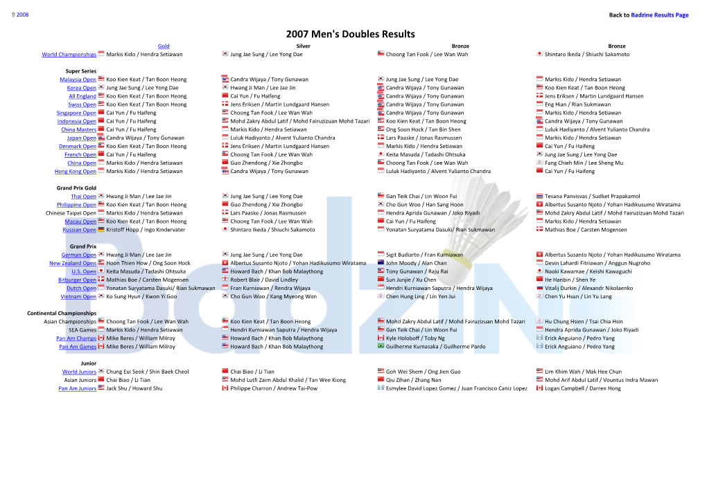 2007 Men's Doubles Results