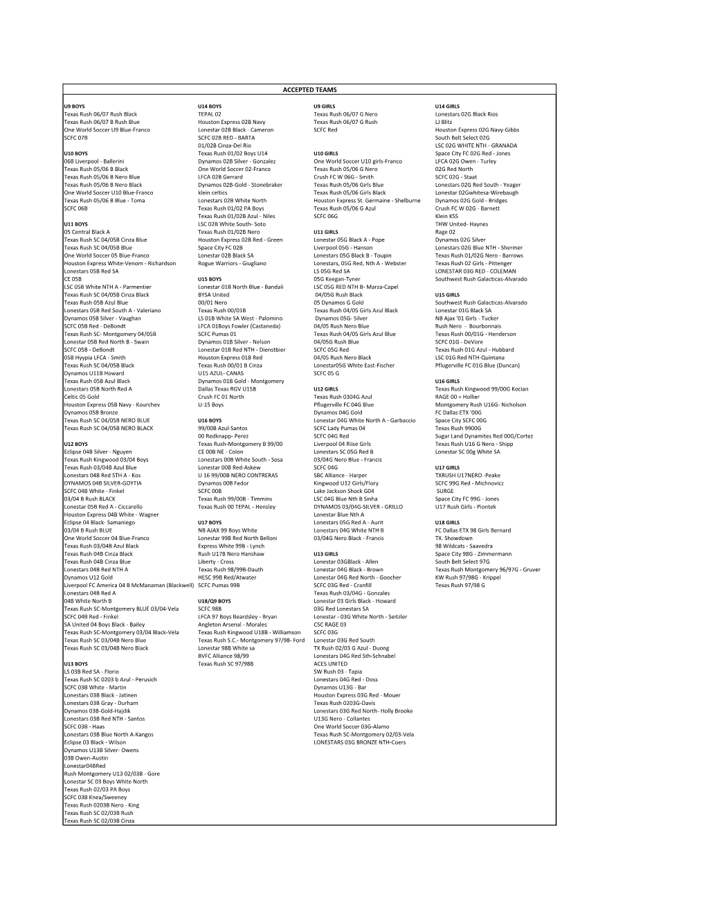 Accepted Teams