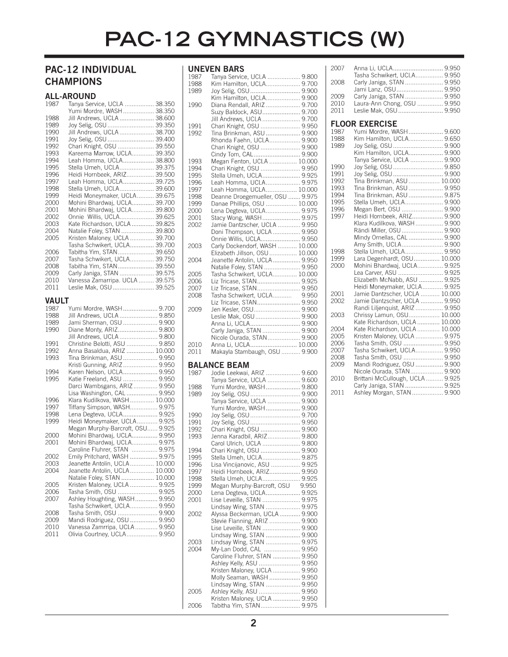 Pac-12 Gymnastics (W)