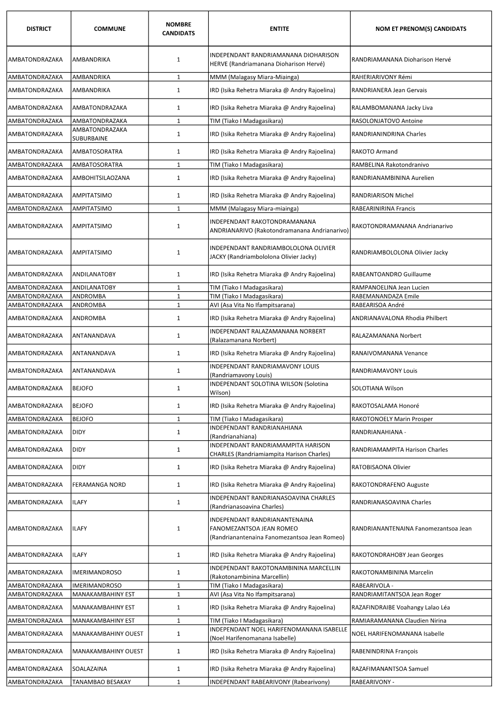 ALAOTRA-MANGORO-1.Pdf