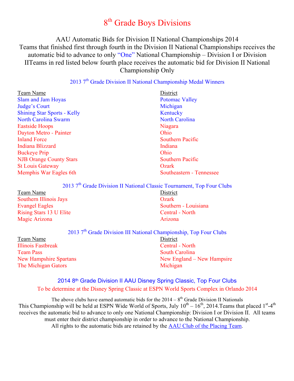 8 Grade Boys Divisions