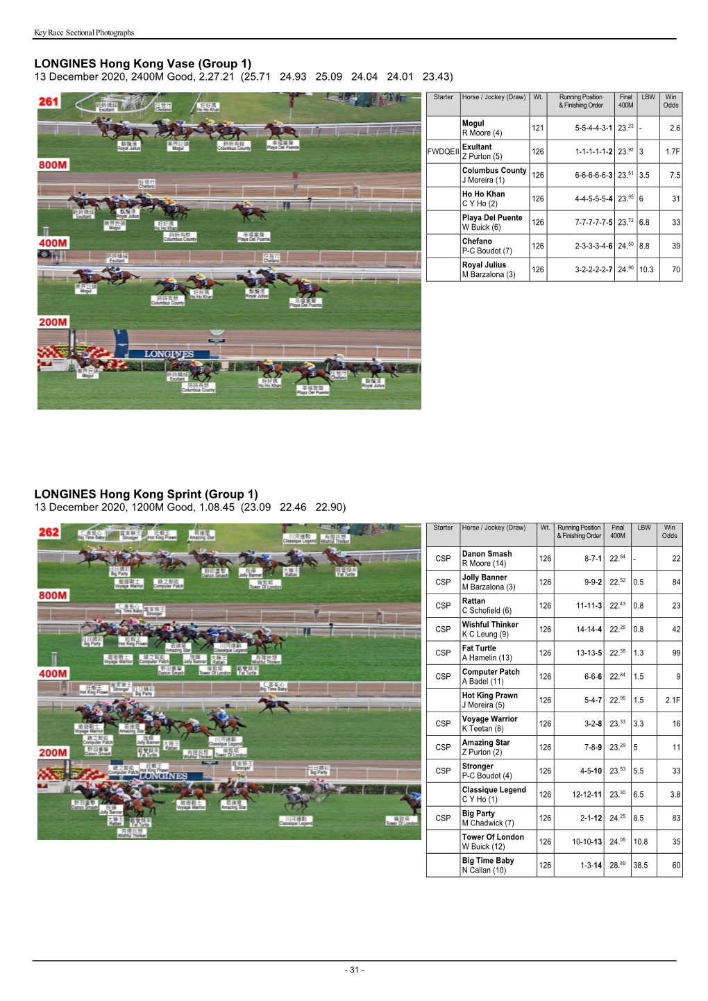 Key Race Sectional Photographs