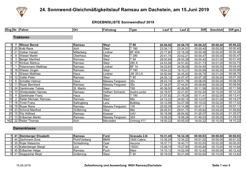 24. Sonnwend-Gleichmäßigkeitslauf Ramsau Am Dachstein, Am 15.Juni 2019