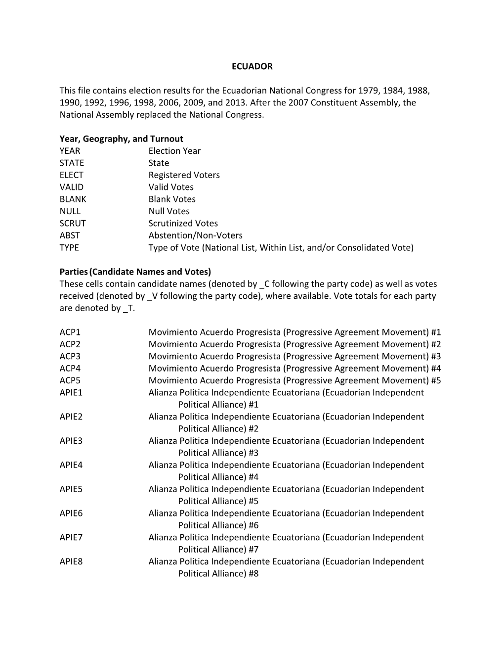 ECUADOR This File Contains Election Results for the Ecuadorian National