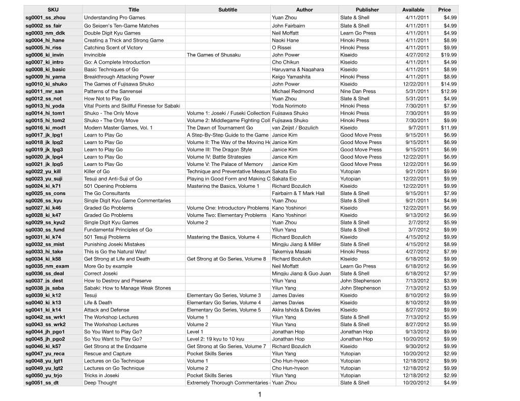 SKU Title Subtitle Author Publisher Available Price Sg0001 Ss Zhou Understanding Pro Games Yuan Zhou Slate & Shell 4/11/2011