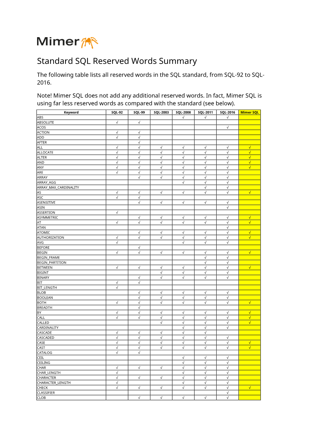 Standard SQL Reserved Words Summary