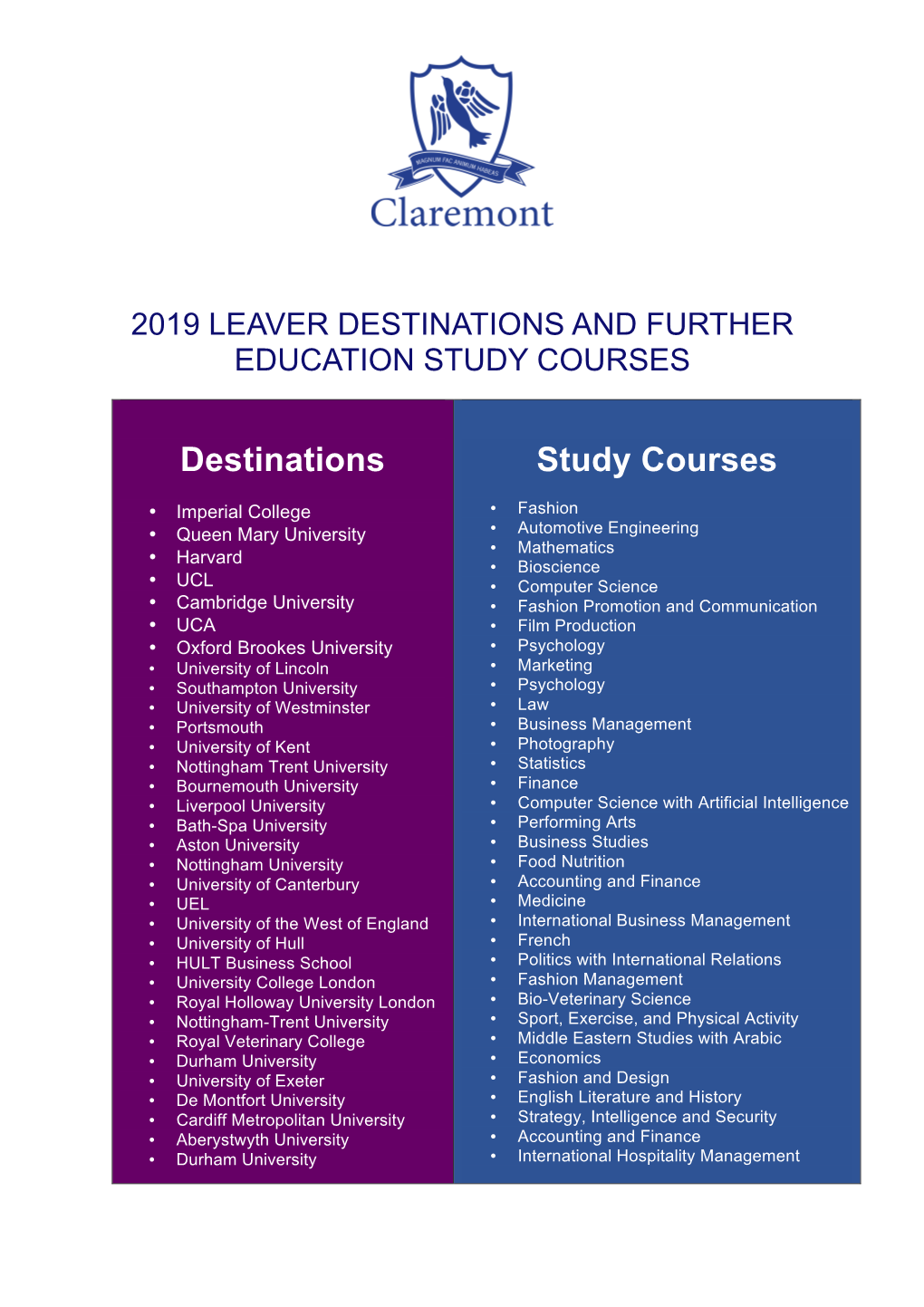 Destinations and Further Education Study Courses