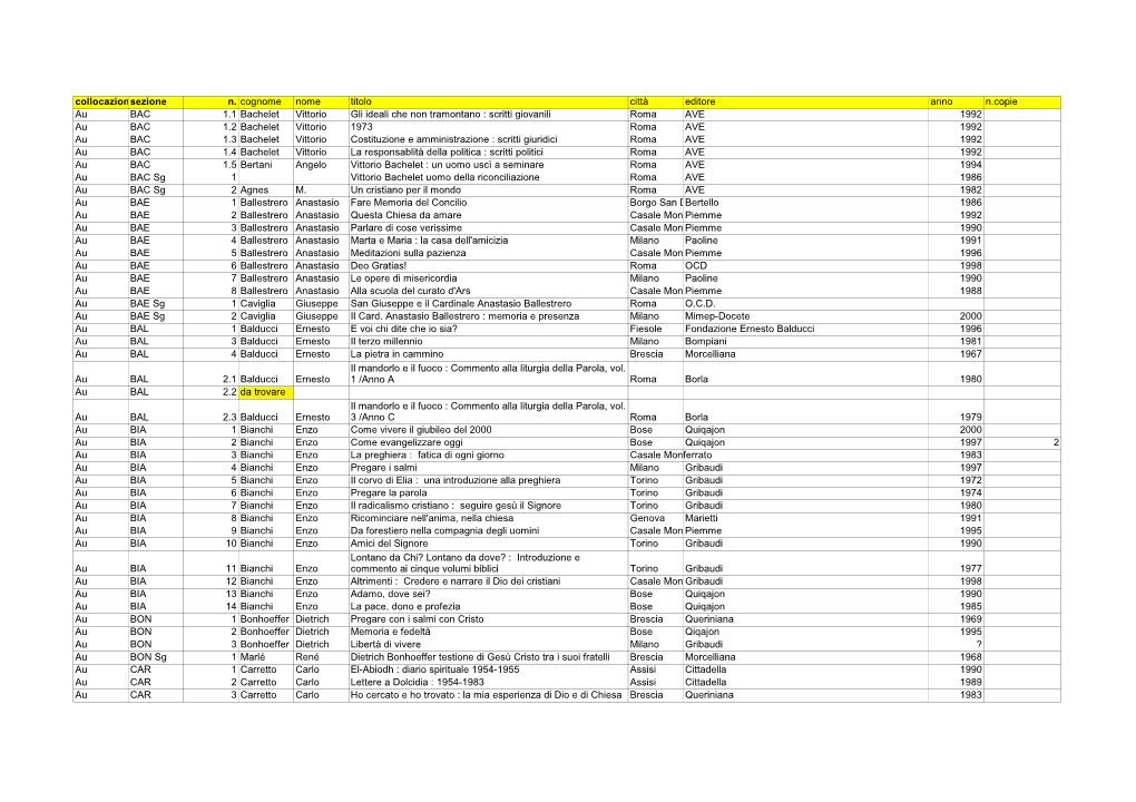 Collocazionesezione N. Cognome Nome Titolo Città Editore Anno N.Copie Au BAC 1.1 Bachelet Vittorio Gli Ideali Che Non Tramontan