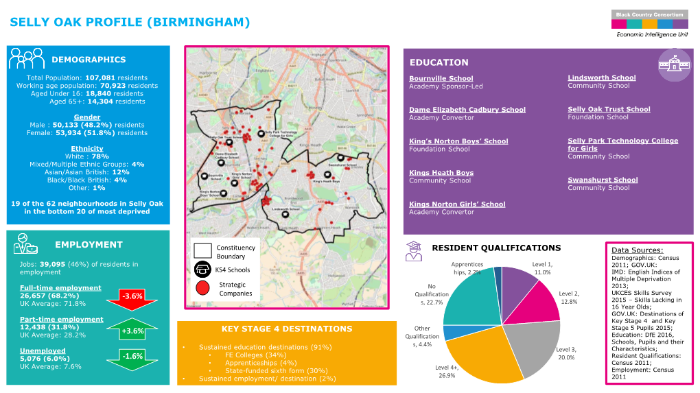 Selly Oak Profile (Birmingham)