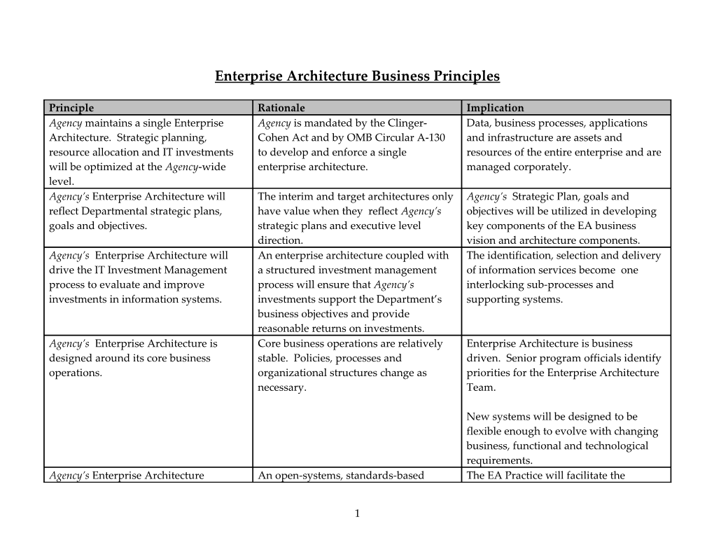 EA Business Principles