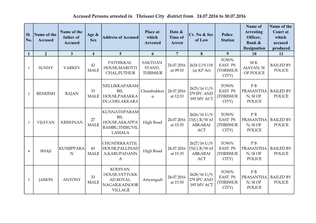 Accused Persons Arrested in Thrissur City District from 24.07.2016 to 30.07.2016