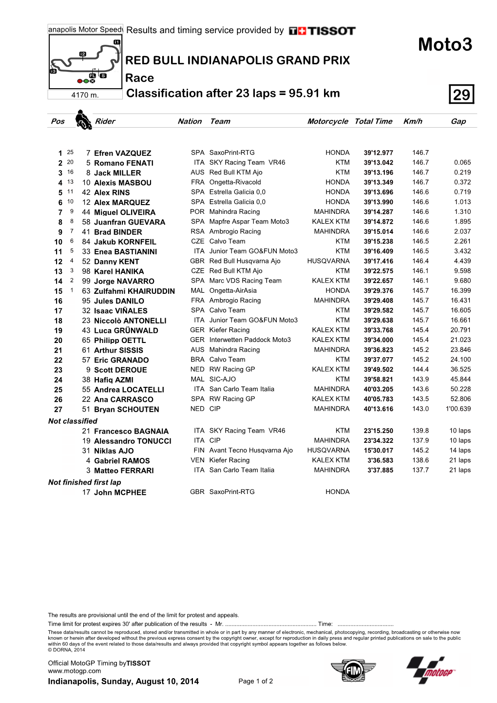 R Race CLASSIFICATION