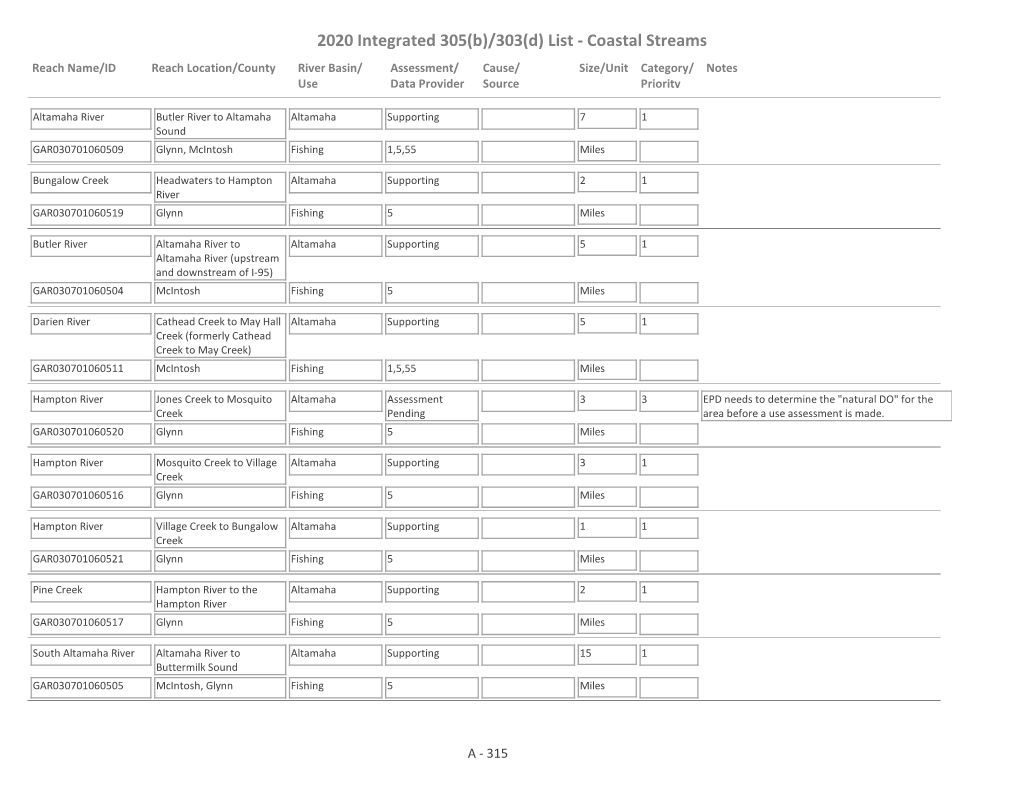 2020 Integrated 305(B)/303(D) List