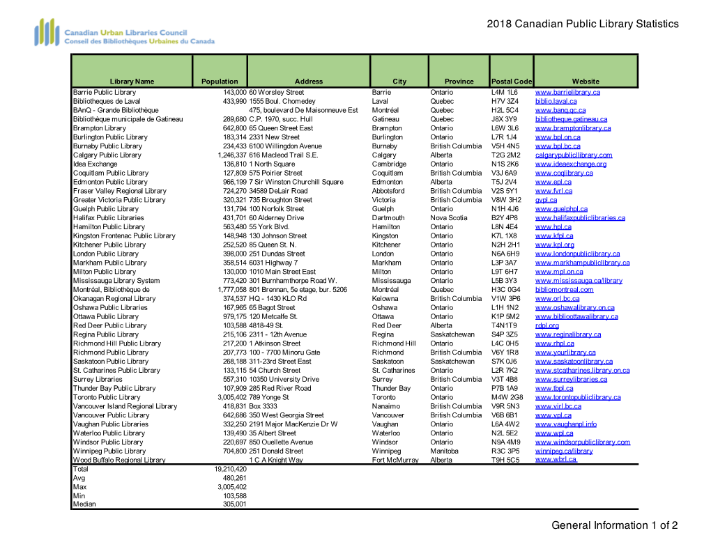 2018 Canadian Public Library Statistics General Information 1 of 2