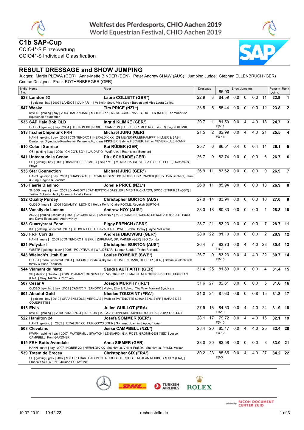 C1b SAP-Cup CCIO4*-S Einzelwertung CCIO4*-S Individual Classification