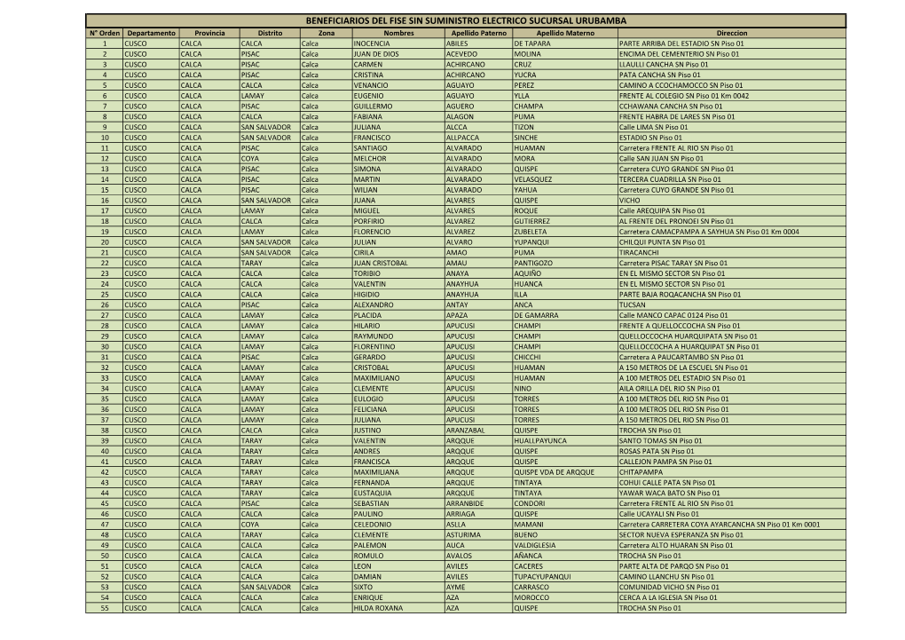 Beneficiarios Del Fise Sin Suministro Electrico