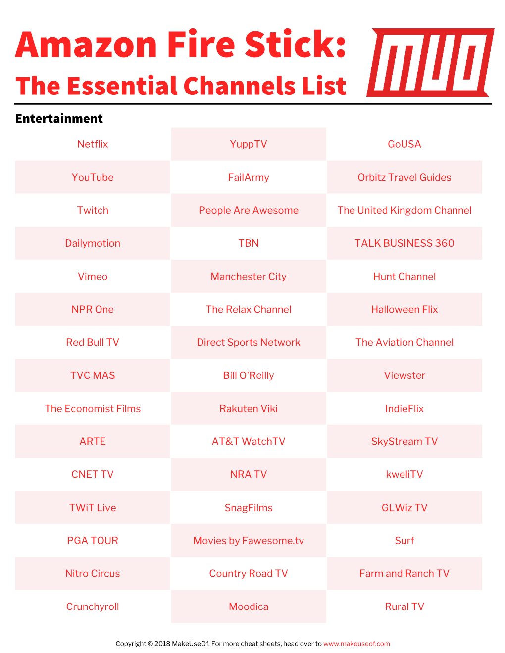 The Essential Amazon Fire Stick Channels List