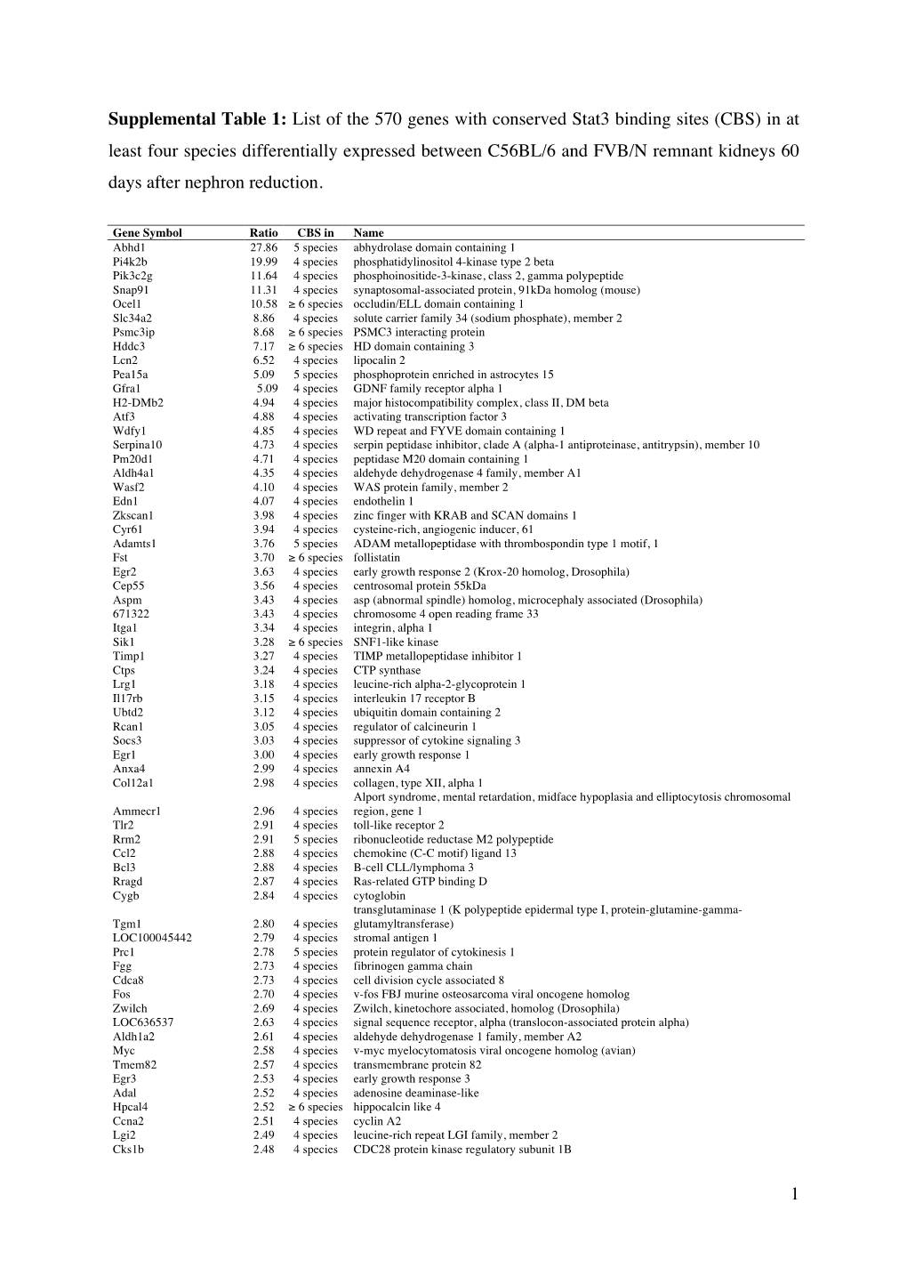 Supplemental Data