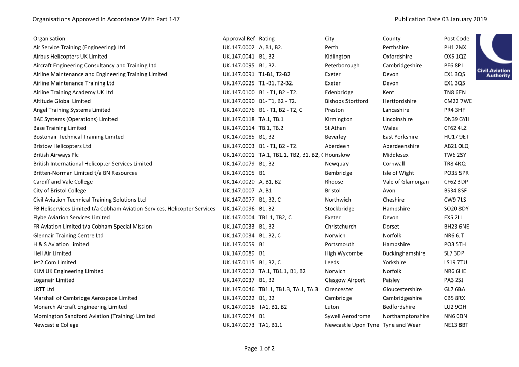 Organisations Approved in Accordance with Part 147 Publication Date 03 January 2019