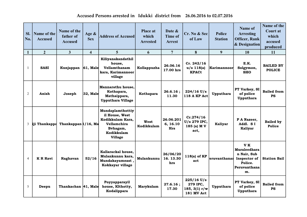 Accused Persons Arrested in Idukki District from 26.06.2016 to 02.07.2016