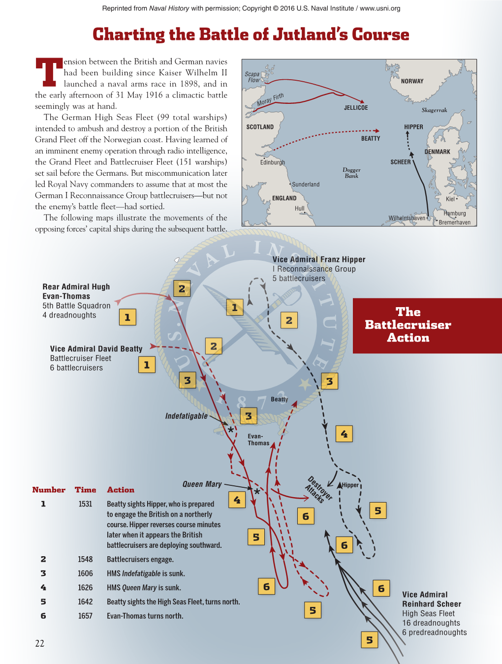 Charting the Battle of Jutland's Course