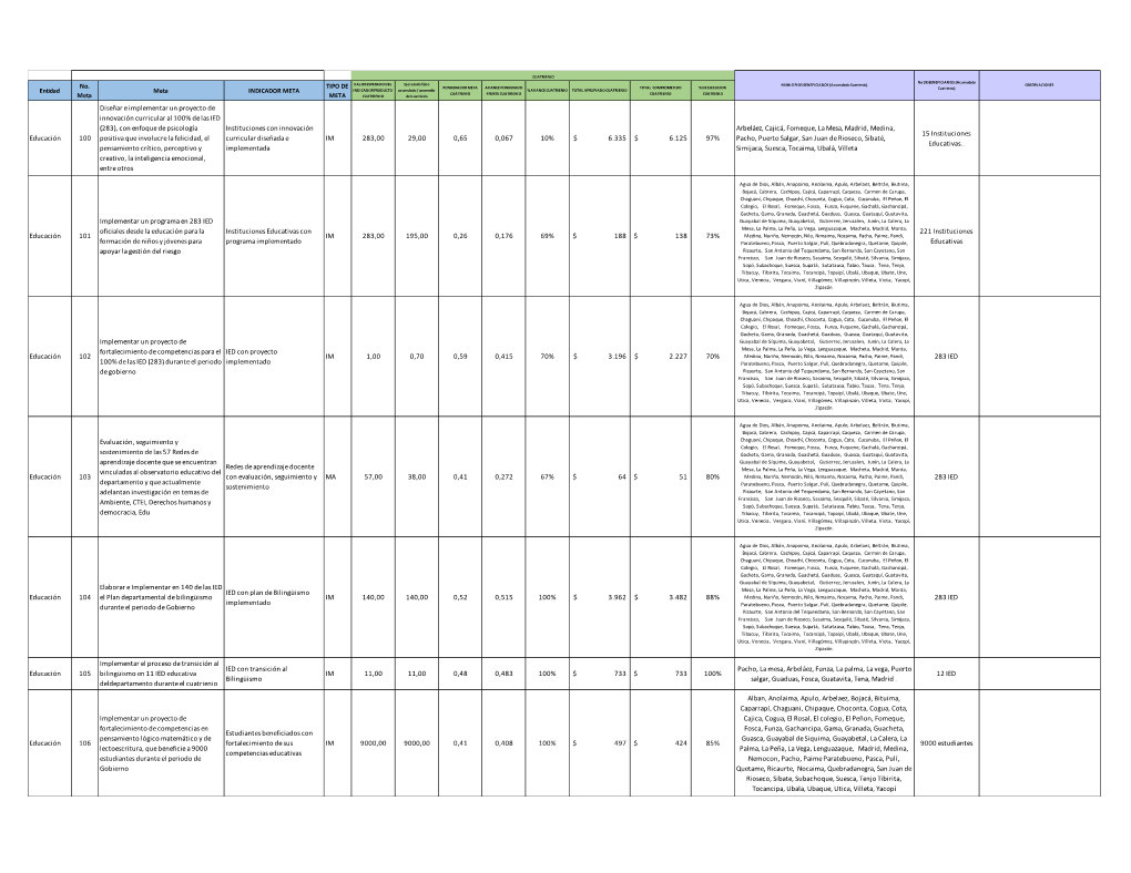 Entidad No. Meta Meta INDICADOR META TIPO DE META Educación